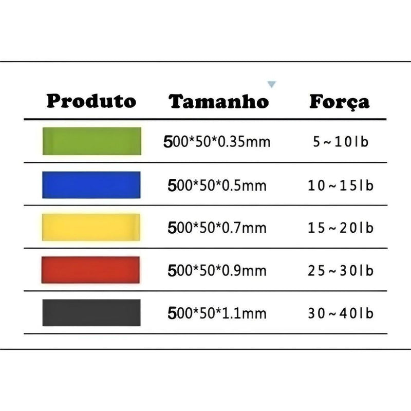 Faixas Elásticas Kit C5 para Exercícios Multifuncional Yoga Fisioterapia Treino e Academia